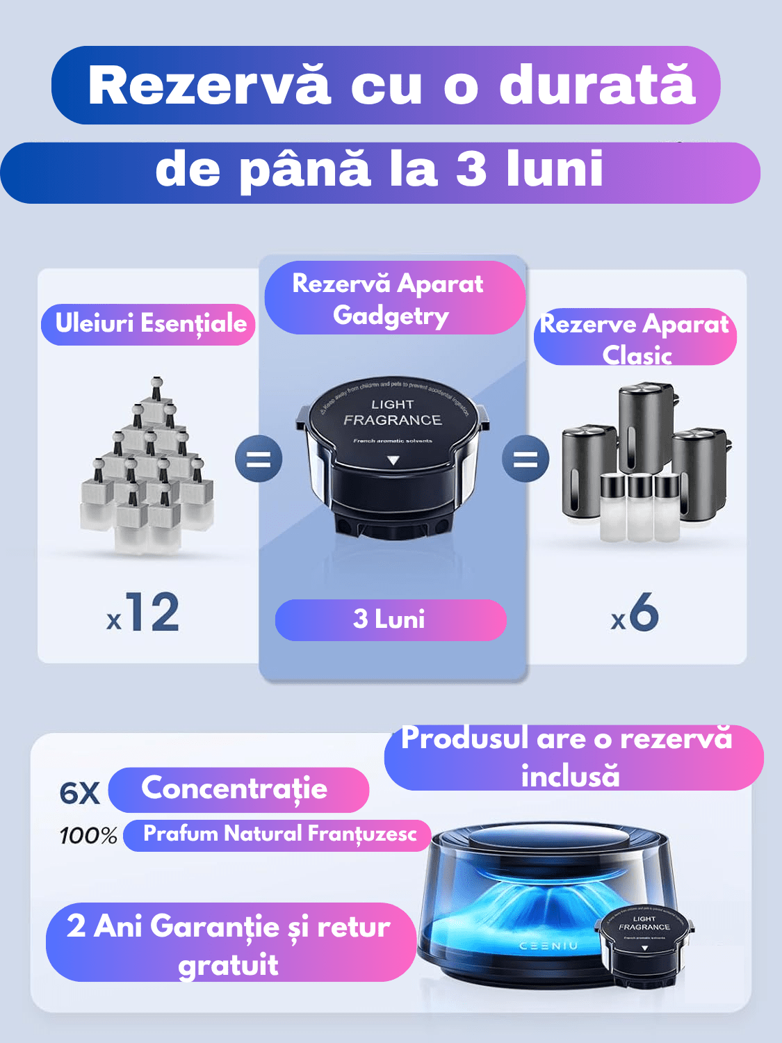 aromaterapie auto premium