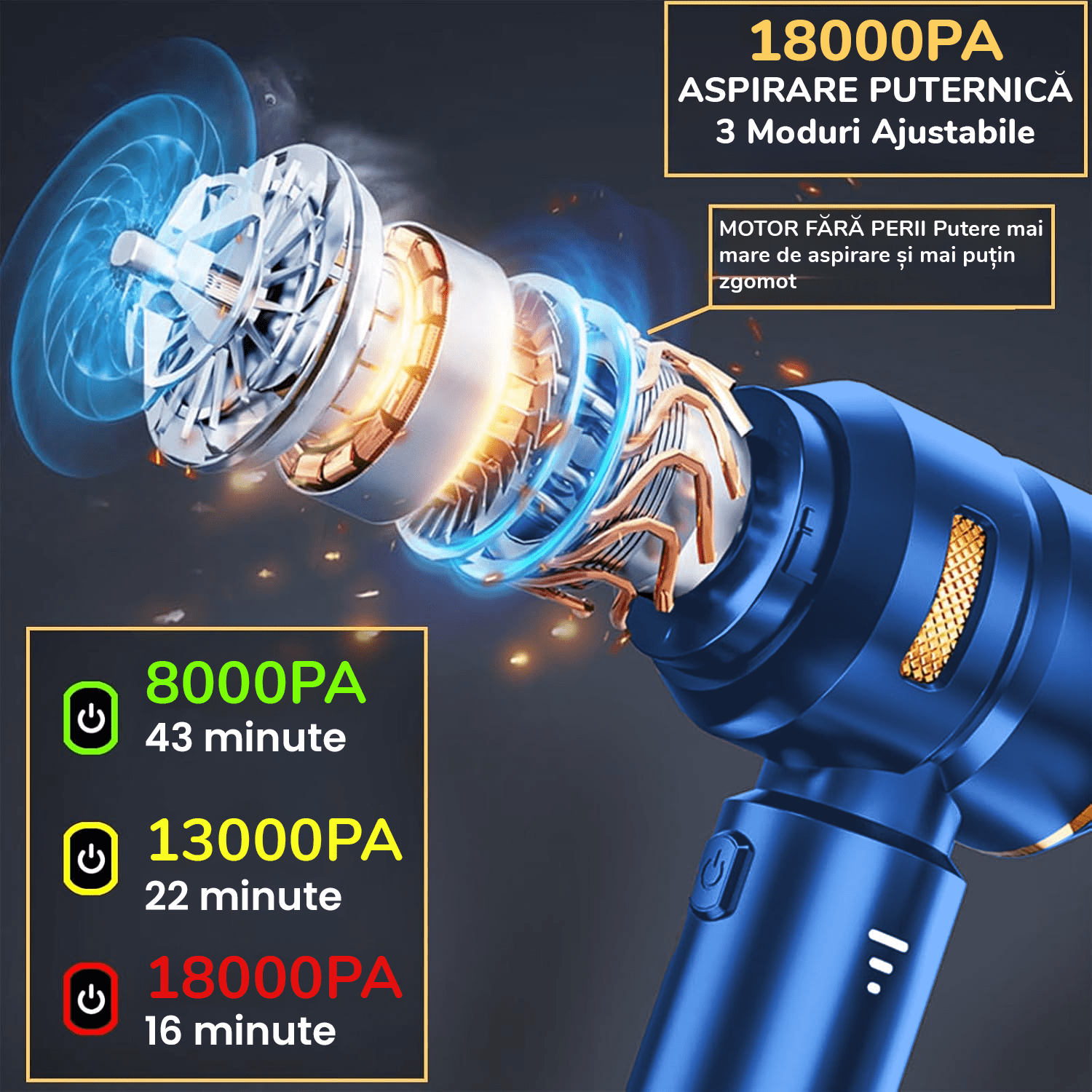 Aspirator Auto Portabil V2 Gadgetry cu Acumulator 7500mAh 4 in 1, 18000Pa, 3 Viteze, 100W