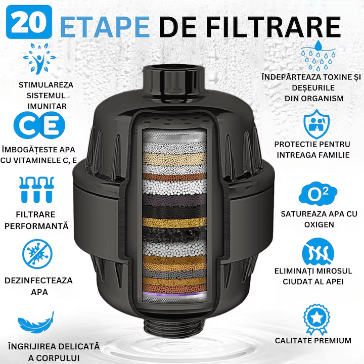 Filtru de apa pentru para de dus cu 20 stagii de filtrare, infuzie de minerale si Vitamina C, elimina Clorul, metalele grele, impuritatile si mirosurile neplacute, purificator apa de baie, usor de instalat