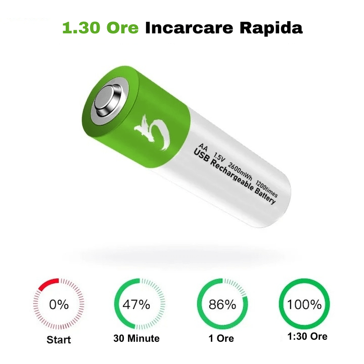 Baterii Reincarcabile USB 1.5V , Acumulatori de  2600mAh, AA, Litiu-Ion, 2 buc